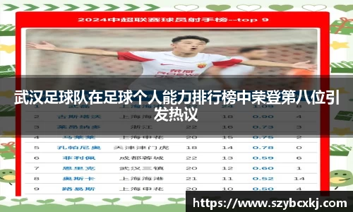 武汉足球队在足球个人能力排行榜中荣登第八位引发热议